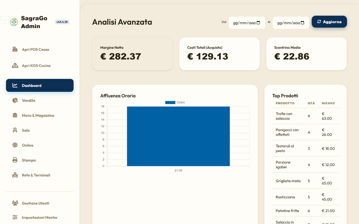 Sezione analisi con andamento delle vendite