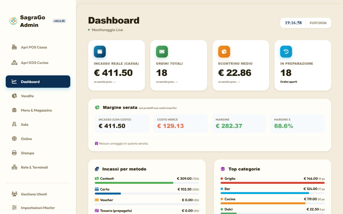 Dashboard SagraGO con incasso, ordini, scontrino medio e margine di serata