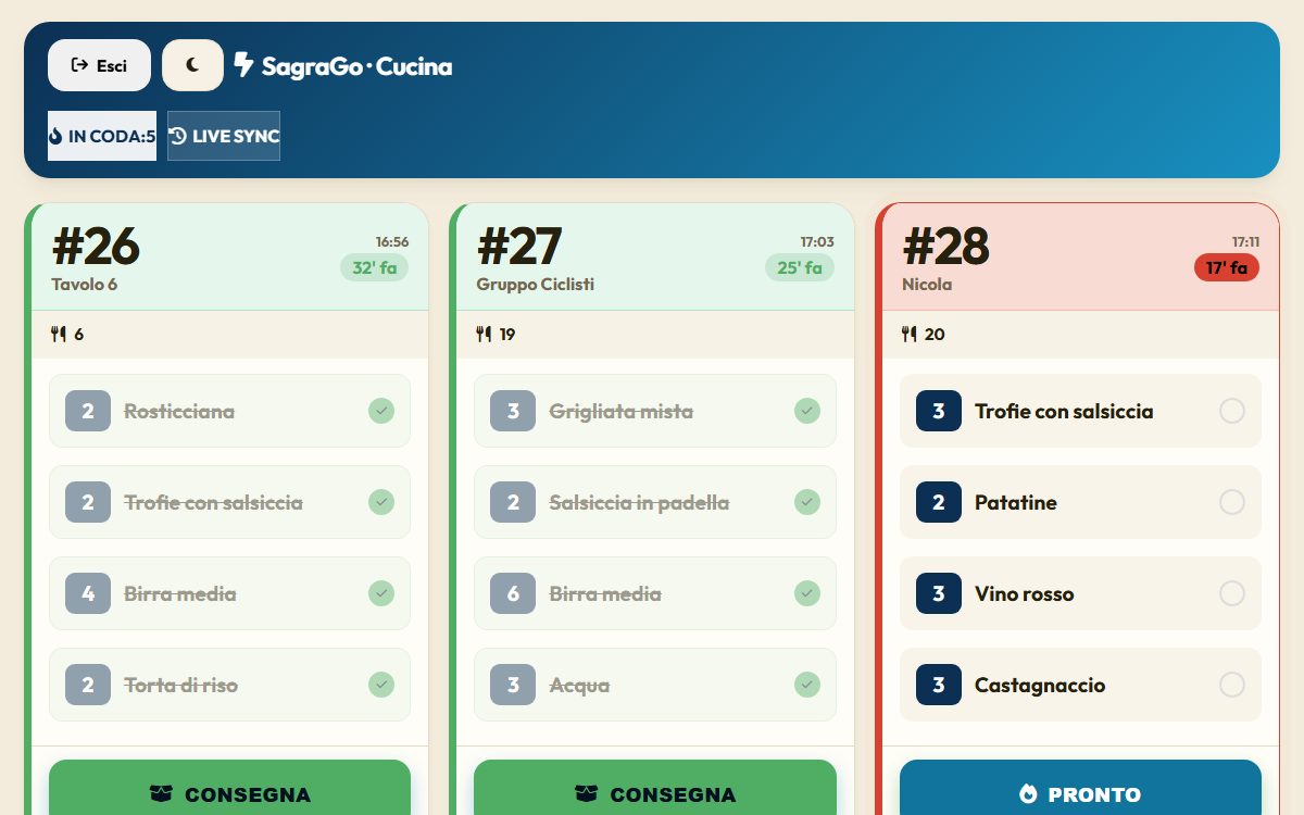 Monitor cucina con i ticket in coda e i tempi di attesa