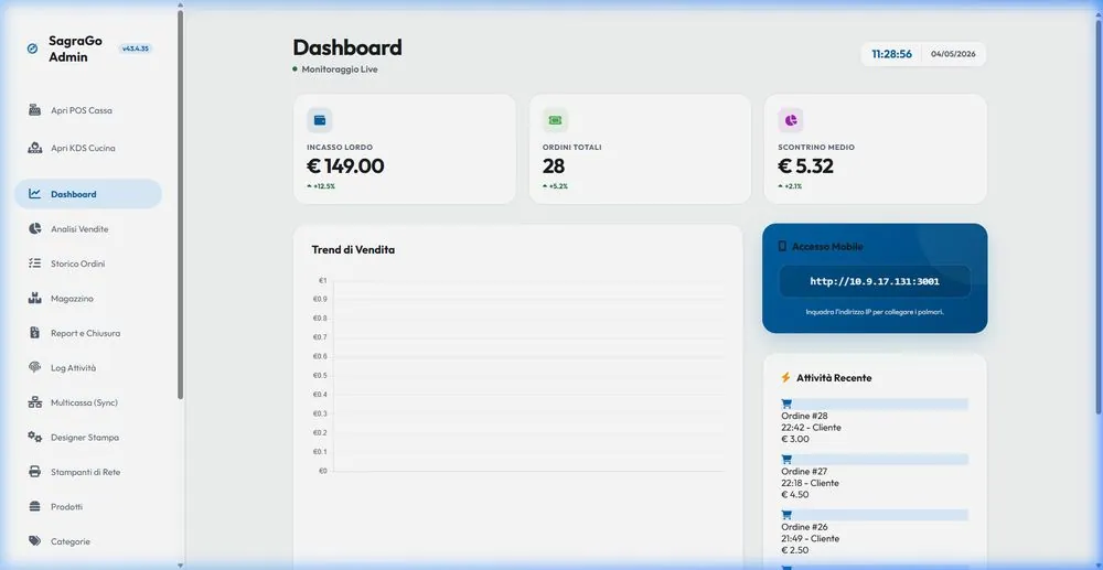 Dashboard SagraGo per Pro Loco